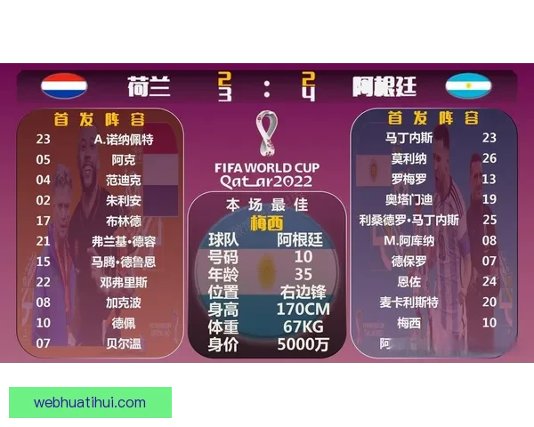 世界杯赛果精准预测与比分走势深度分析指南