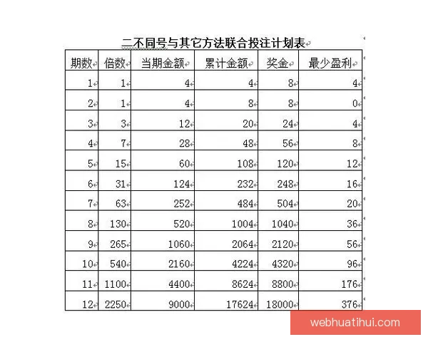 全面解析体育竞猜投注策略与投注技巧助你稳健赢利
